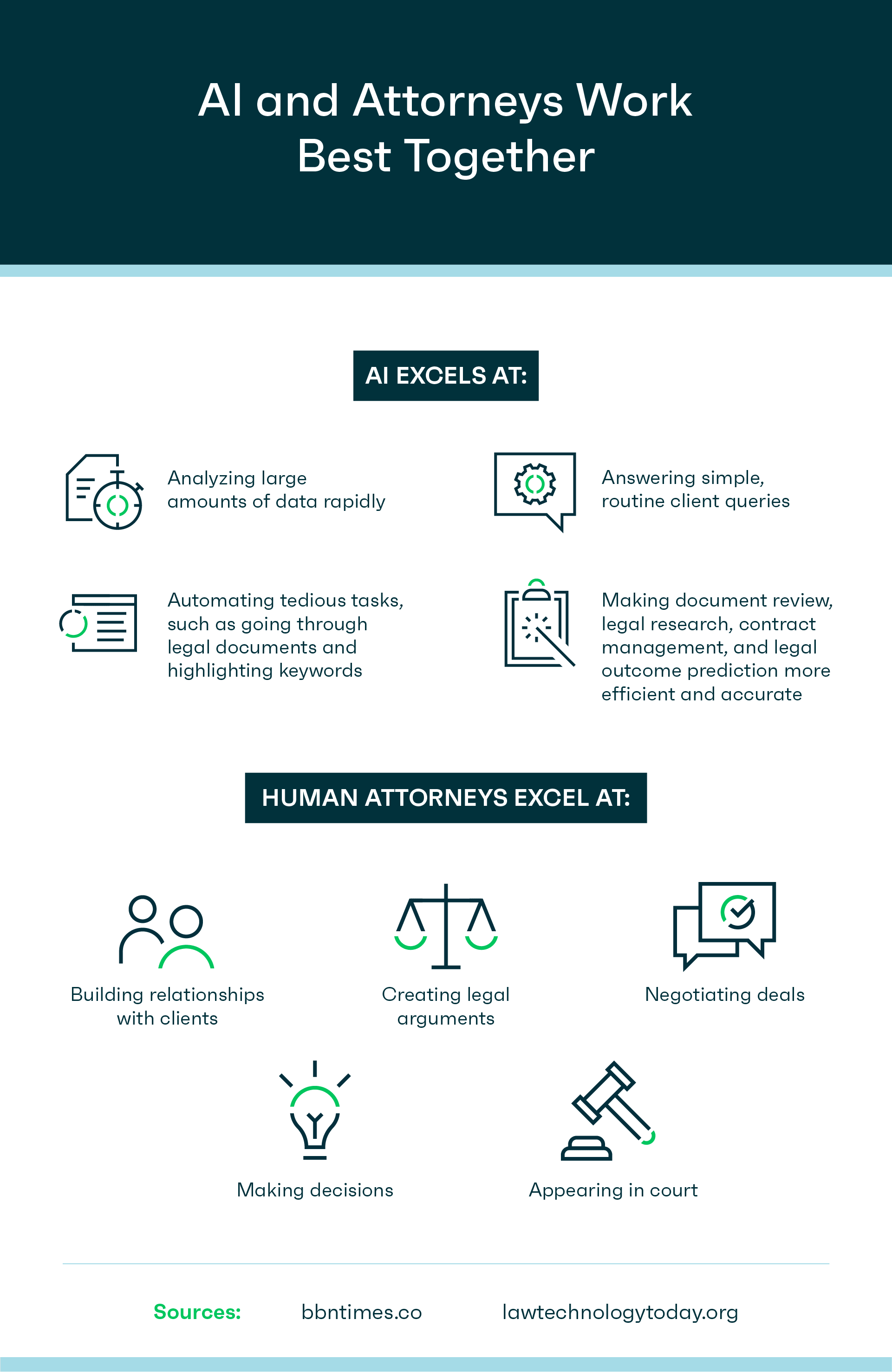 ai-lawyers-working-best-together