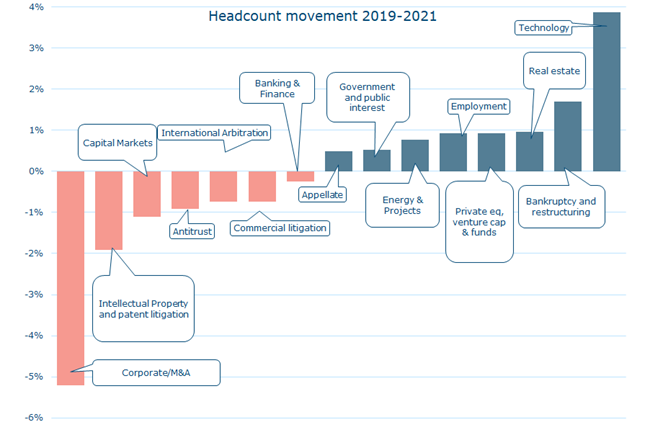 legal-recruitment-trends - Copy