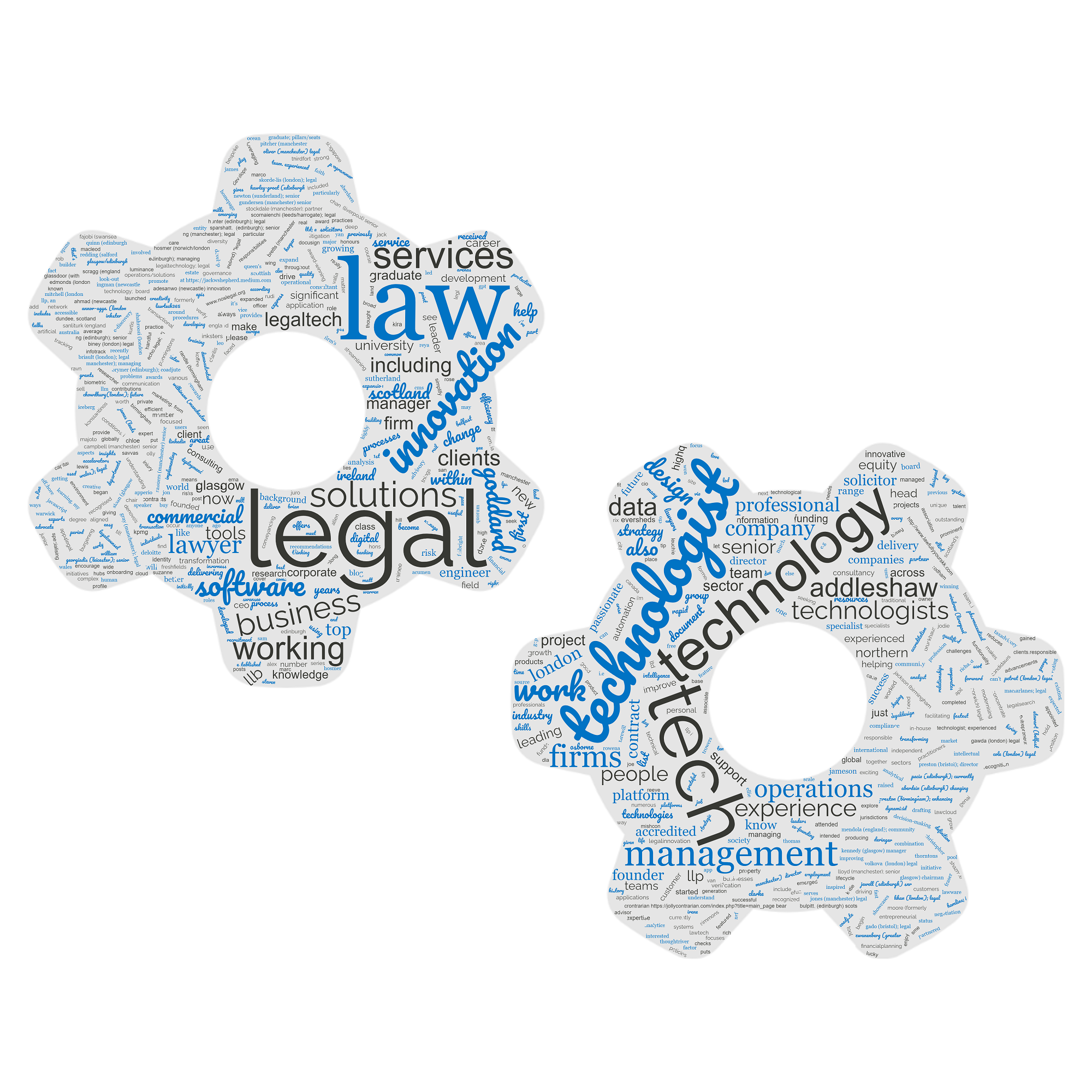Alexander Grinstein, Relativity Expert (RCA, RAS, RRMS), Legal Technologist, eDiscovery Consultant, AI Innovator