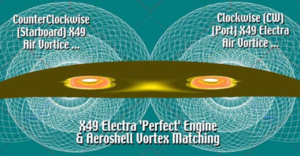 Patterns in Nature Vortex matching Wavefronts converge at some perfect angle ratio phase conjugation