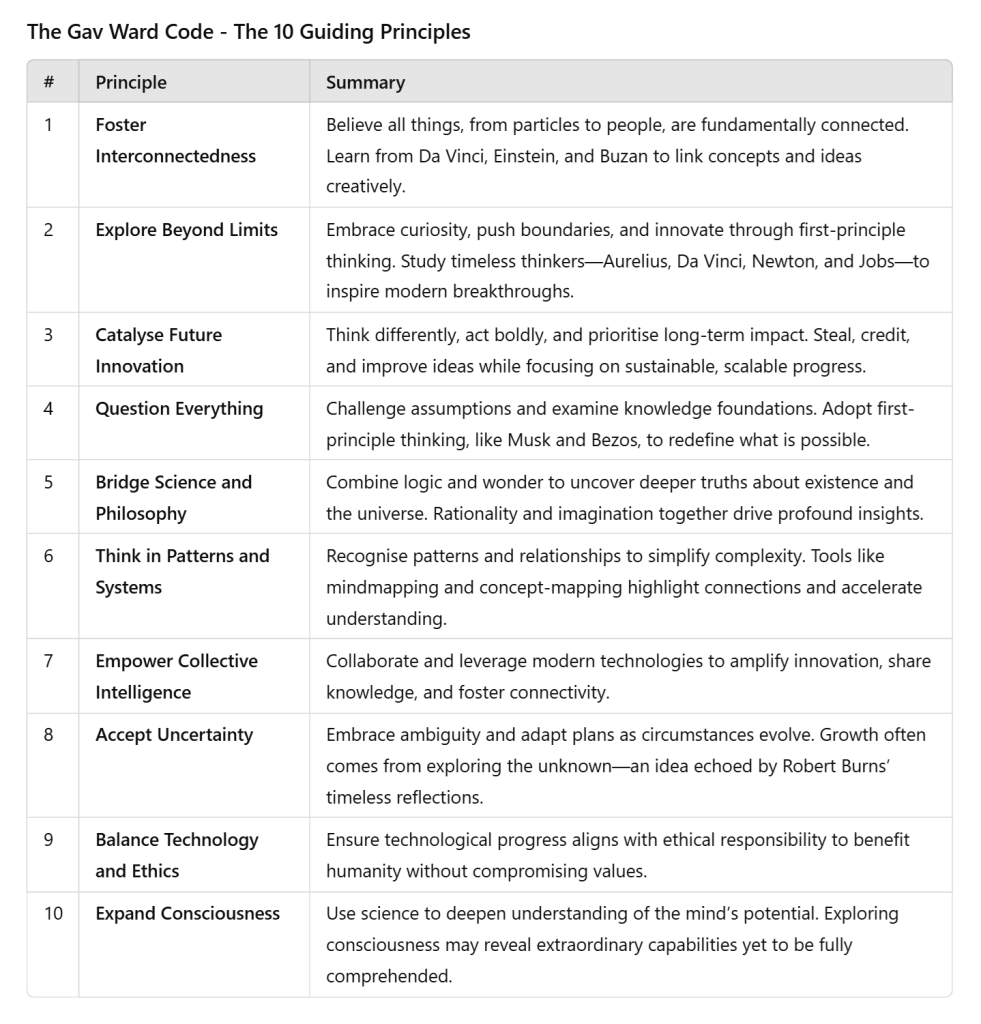 The Gav Ward Code Leonardo Da Vinci Ten Principles Commandments