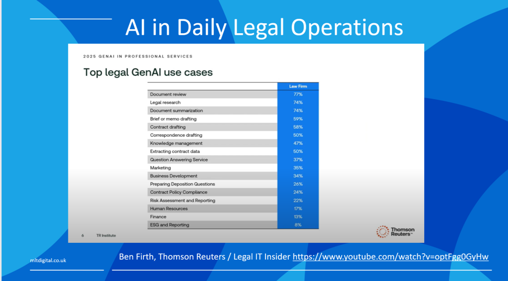ai for legal firms lawyers